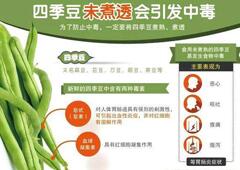 2020《四川省中小學(xué)校食品安全管理辦法》食堂禁止加工四季豆